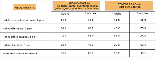 Tarifas alojamiento Tarifas alojamiento